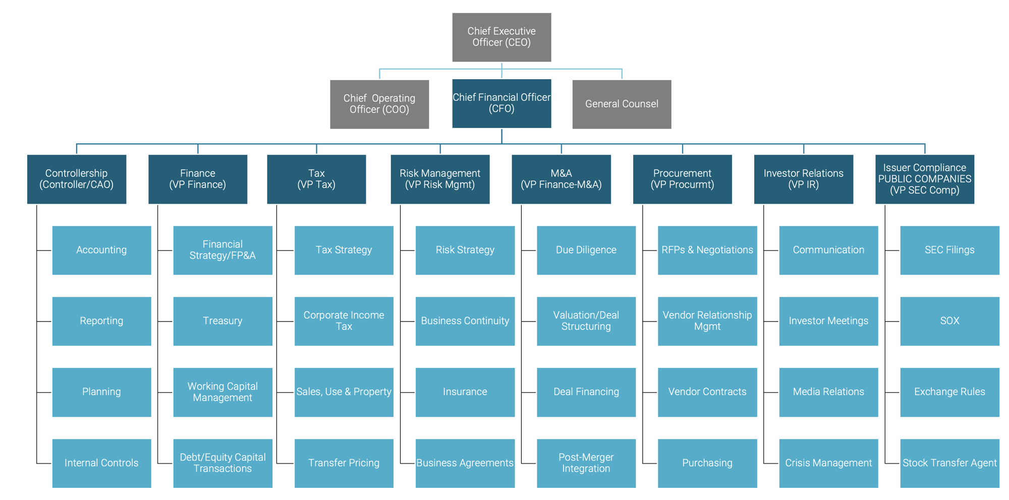 Financial Mgmt