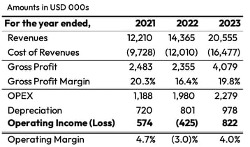 omstead-financials