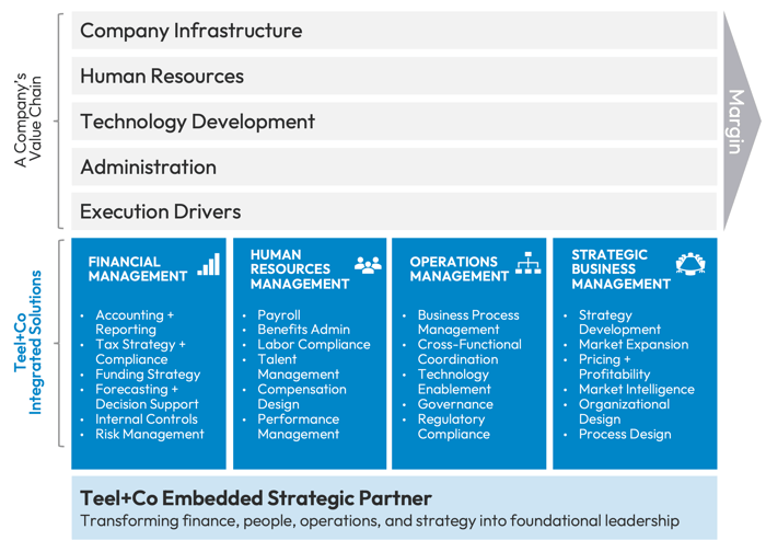 teel-embedded-strategic-partner-102