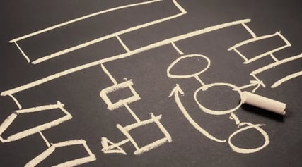 maps-business-process-chalkboard-900x500